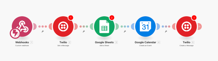 Make.com automation scenario