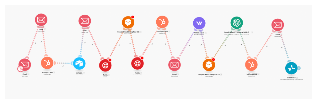 Integrated channel workflow