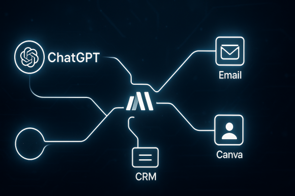 Productized AI services graphic